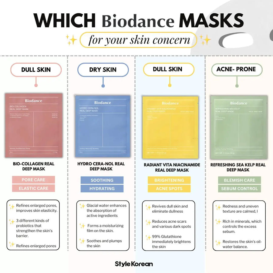 Máscara Facial Bio-Colágeno PDRN BellaVita — foto 4